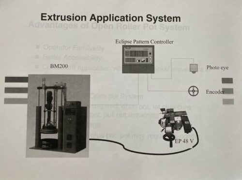 Extrusion Application System