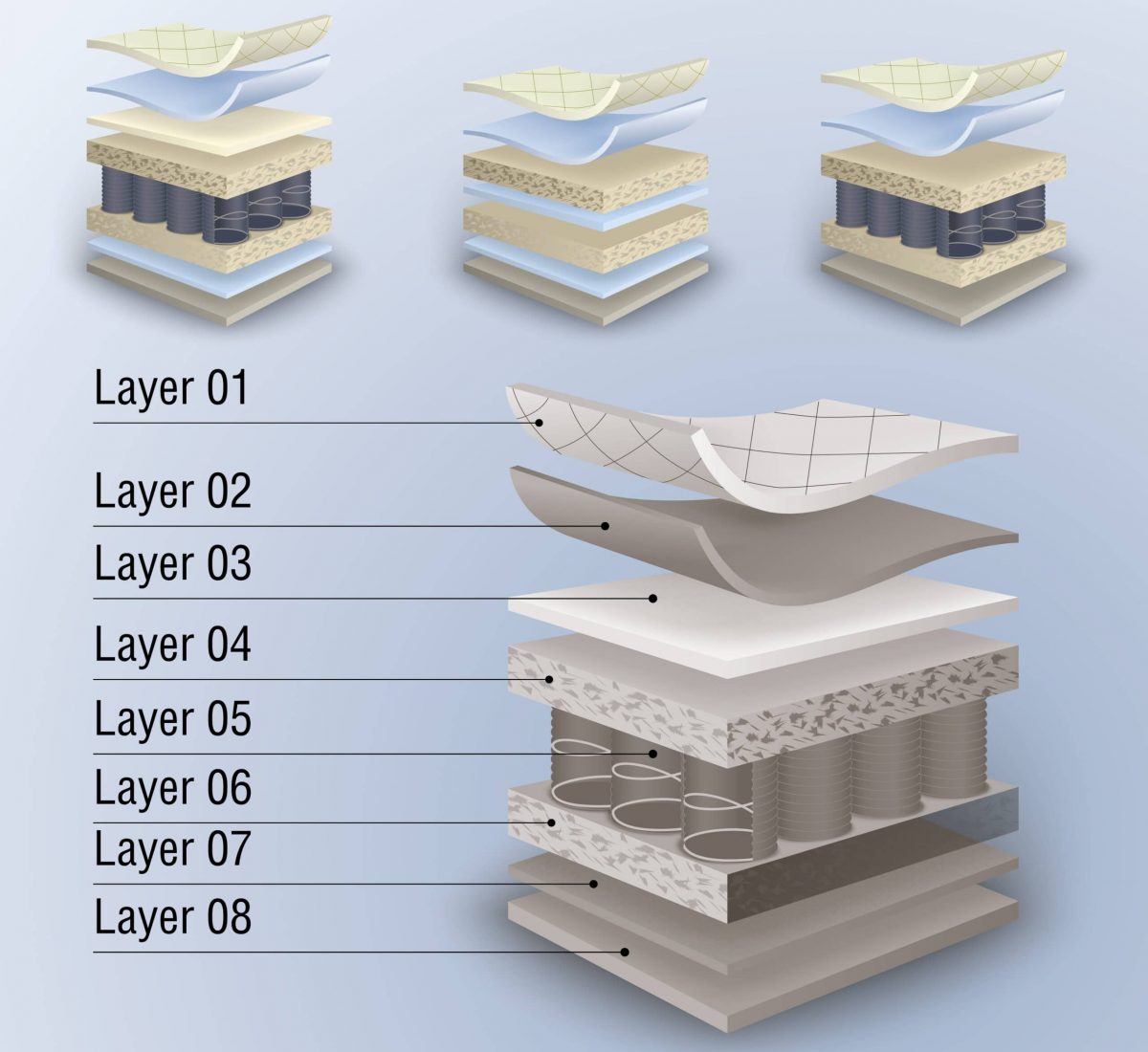 Close-up of the glued layers in a mattress, showing the secure bonding between the different layers of foam, fabric, and support materials.